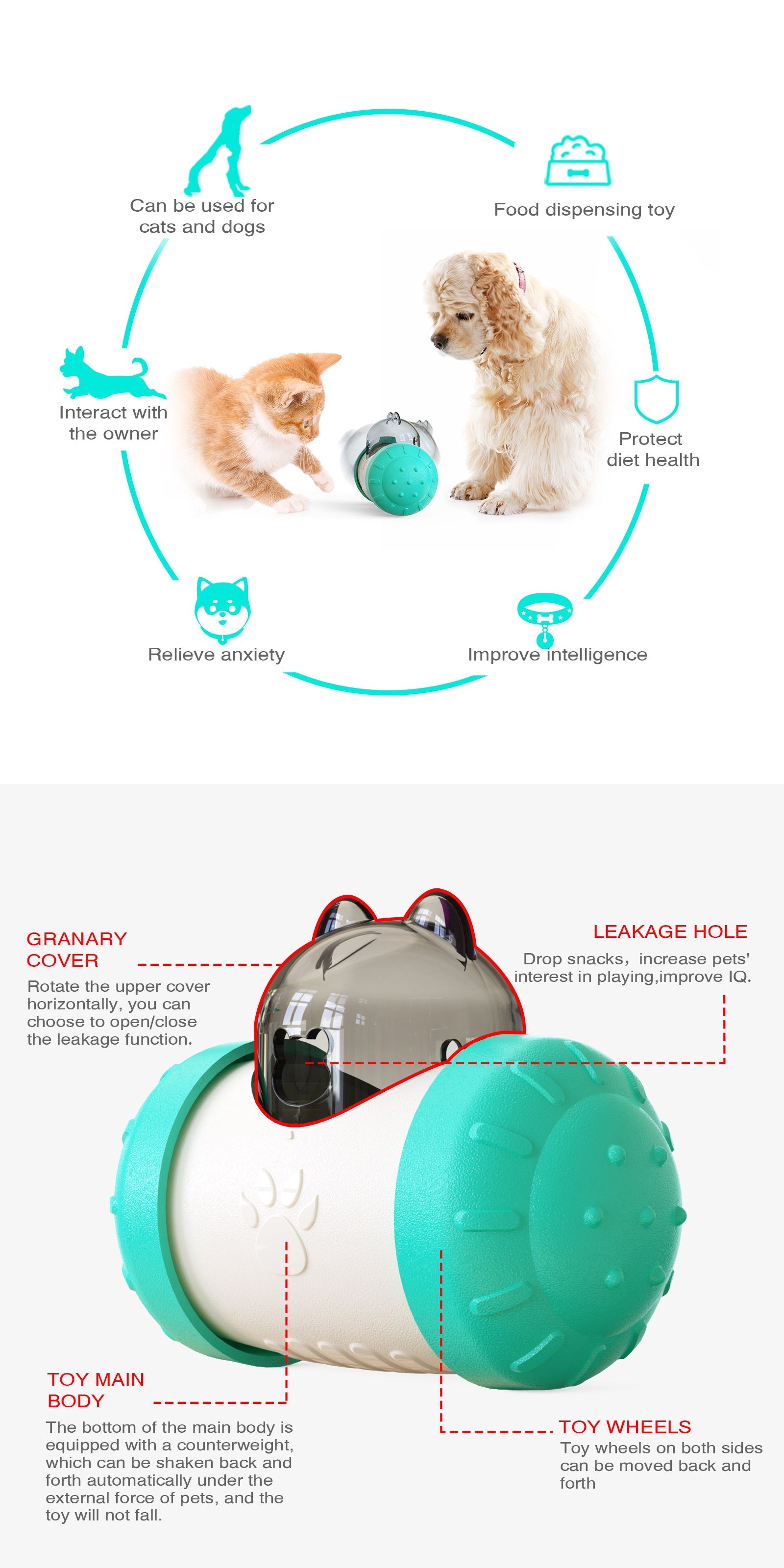 Pet Dog Cat Tumbler Toy Interactive Food Dispensing Ball Treat Puzzle IQ Training Feeder Slow Eating Toys Pet Product